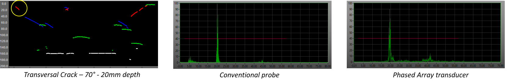 Ultrasonic Rail flaw detection - TC 70° left_619d12a7a3466.png